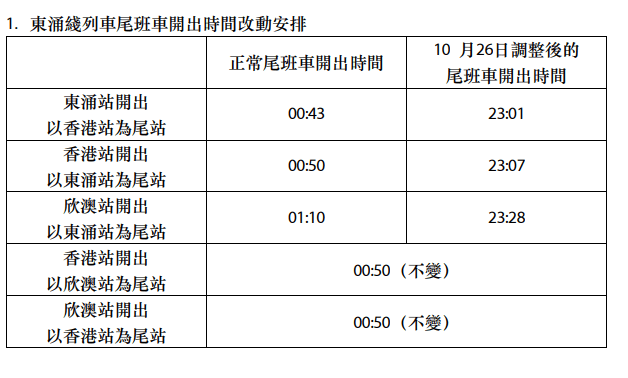 东涌綫由东涌开出的尾班列车于23时01开出，香港开出的则在23时07分。