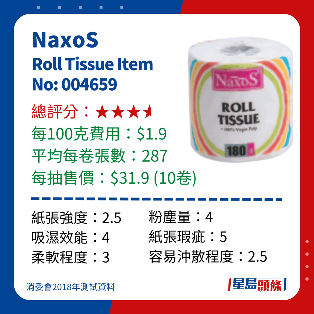 消委會廁紙測試｜NaxoS Roll Tissue Item No: 004659 