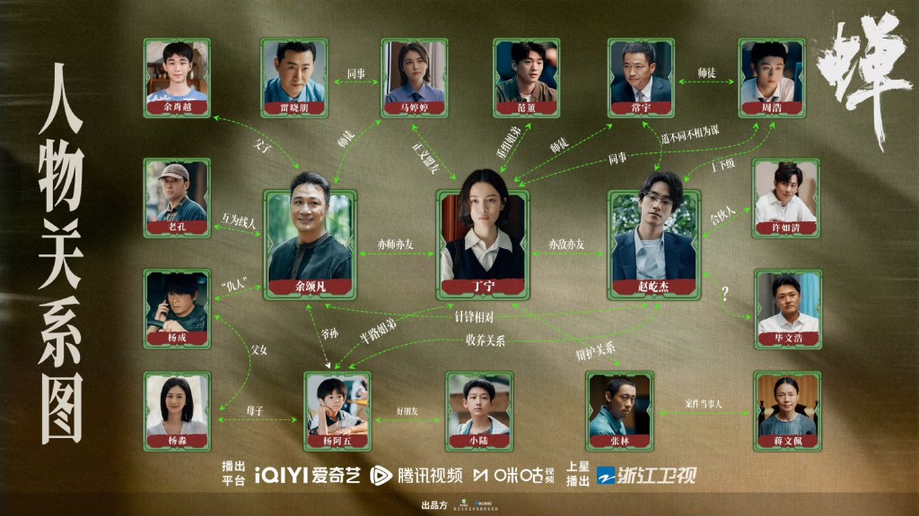 《蟬》人物關係圖公開! 《蟬》人物關係圖公開!