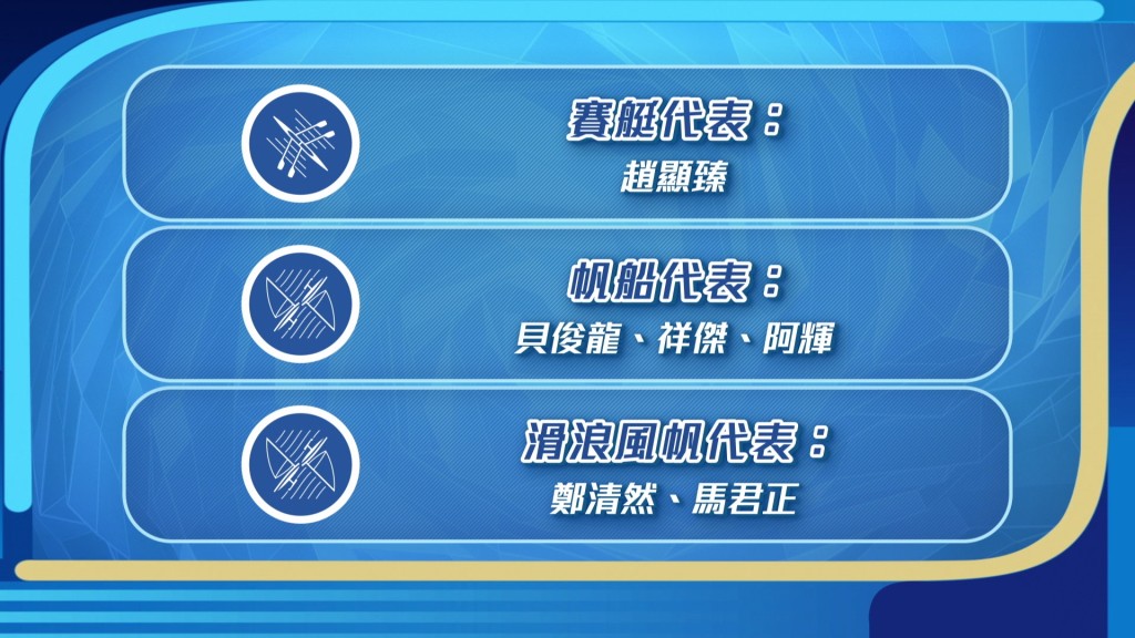 名港隊運動員代表一覽，當中盧蔚豐是首位成功躋身奧運跆拳道比賽項目的港隊男子運動員代表，值得一讚。