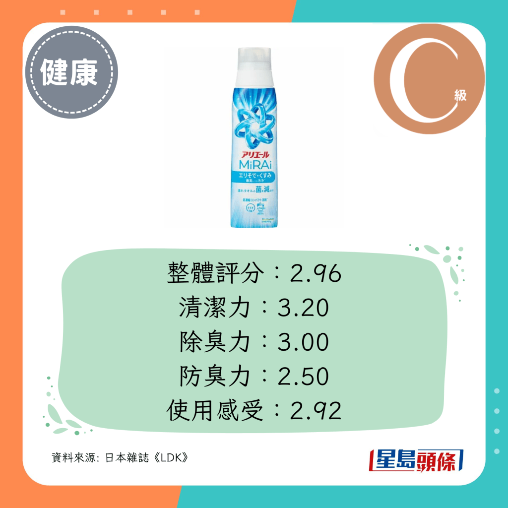 整体评分：2.96