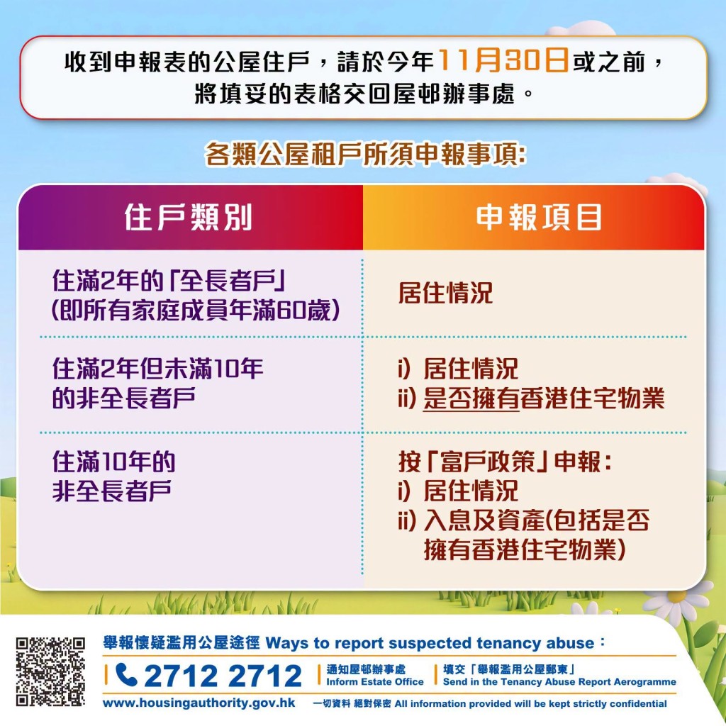 不同類別的申報要求有所不同。