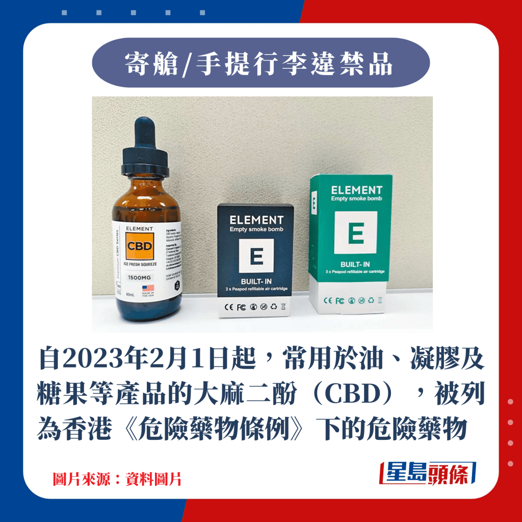 自2023年2月1日起，常用于油、凝胶及糖果等产品的大麻二酚（CBD），被列为香港《危险药物条例》下的危险药物