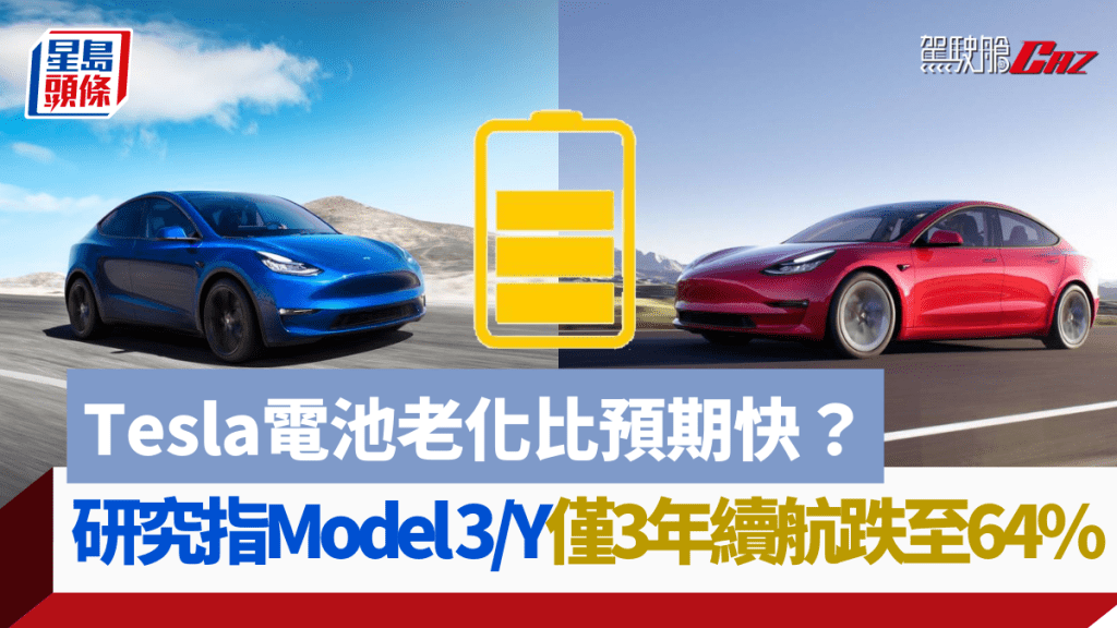 美國Recurrent Auto最新調查發現Tesla Model 3及Model Y出廠僅3年，電池健康度即跌至64%。