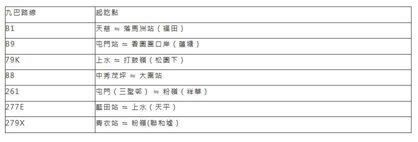 加強數條邊境口岸及相關接駁路線。九巴擷圖