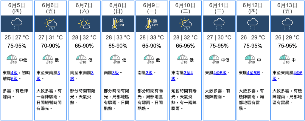 九天天氣預報 九天天氣預報