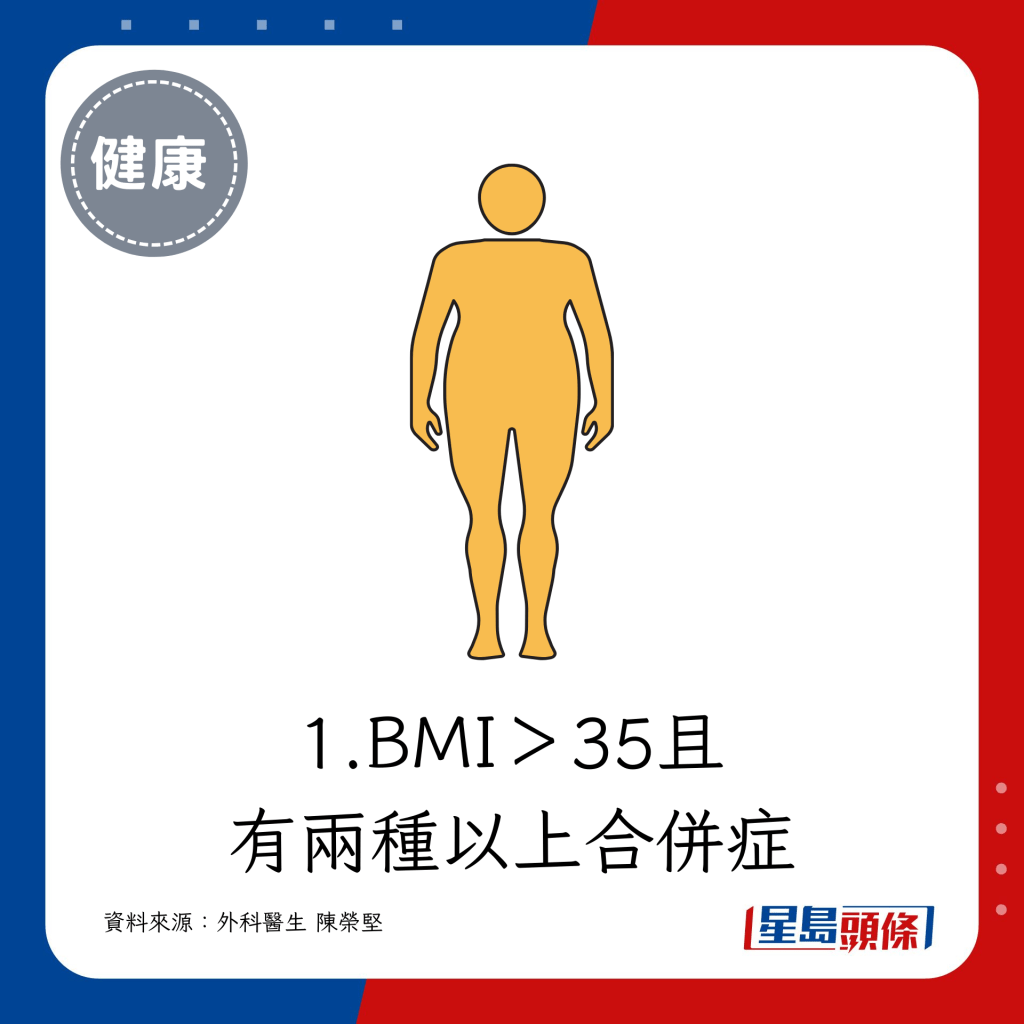BMI＞35，且有兩種以上合併症