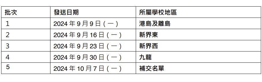 DSE女考生将分批收到电邮。