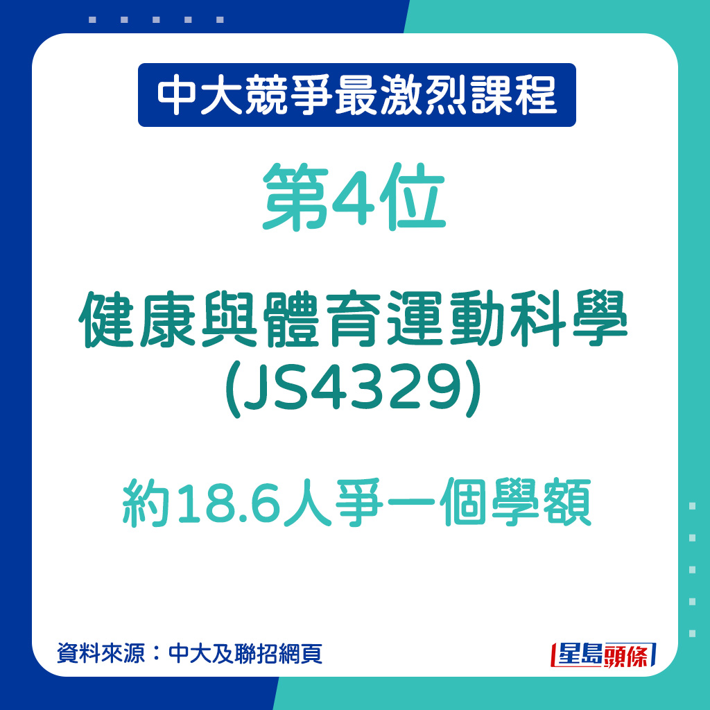 中大競爭最激烈課程｜健康與體育運動