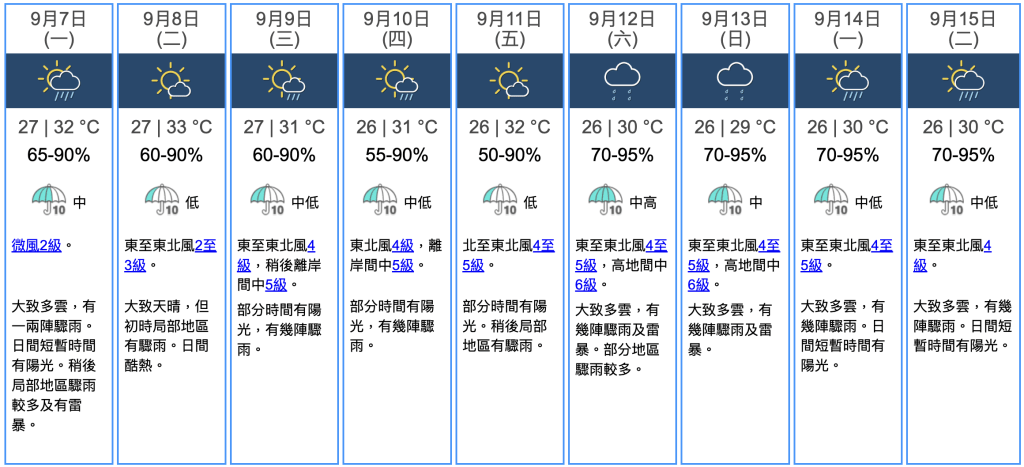 九天天氣預報