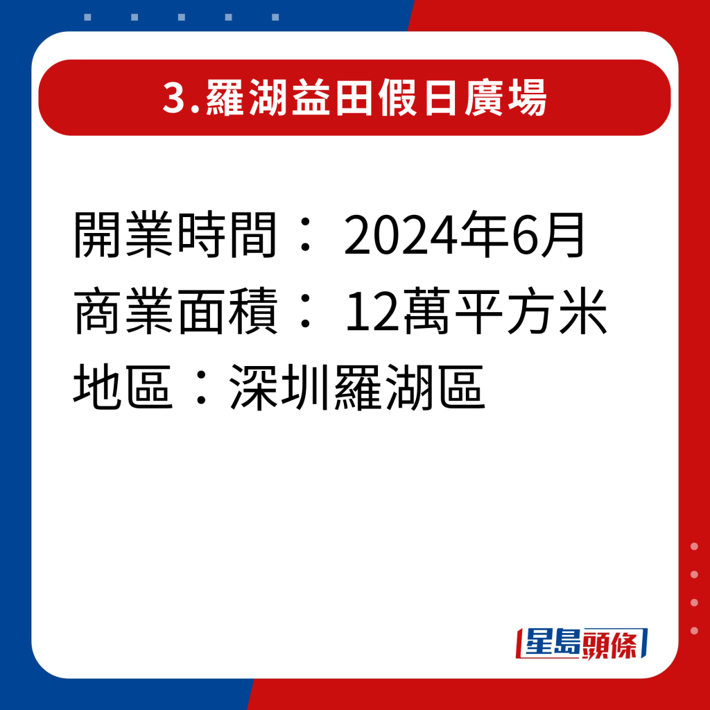 2024年深圳20家即將開幕新商場｜3.羅湖益田假日廣場