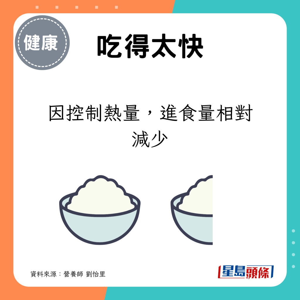 因控制熱量，進食量相對減少