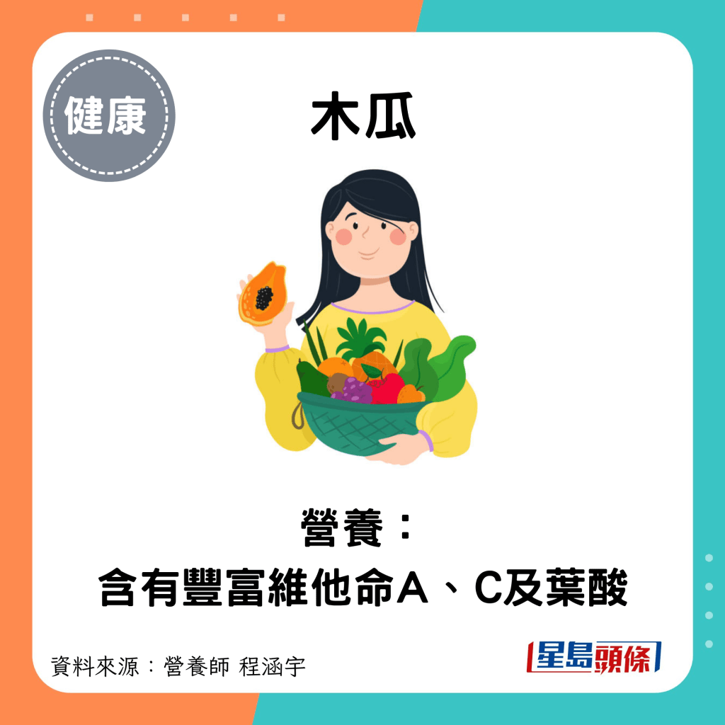 木瓜：營養： 含有豐富維他命A、C及葉酸