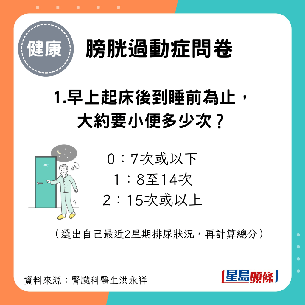 自測膀胱過動症 1.早上起床後到睡前為止， 大約要小便多少次？