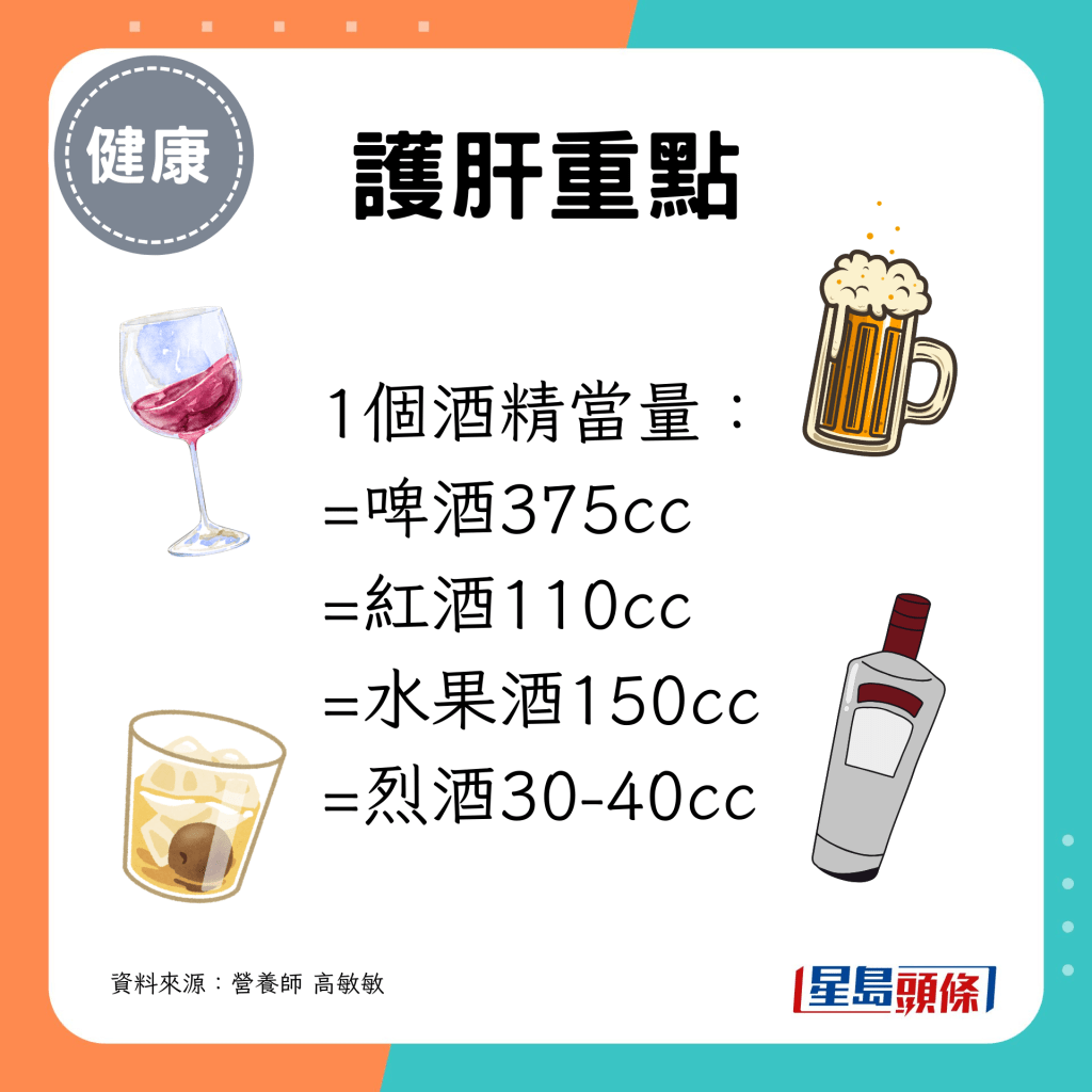 =啤酒375cc =紅酒110cc =水果酒150cc =烈酒30-40cc