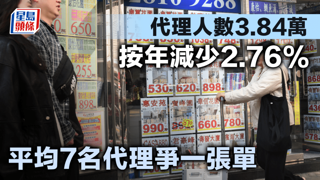 代理人數3.84萬 按年減少2.76% 平均7名代理爭一張單