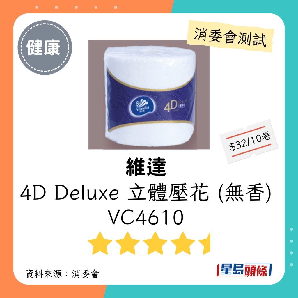 消委會廁紙推介名單｜木漿材料（4層紙）：維達4D Deluxe 立體壓花 (無香) VC4610：每包$32；聲稱原產地：中國