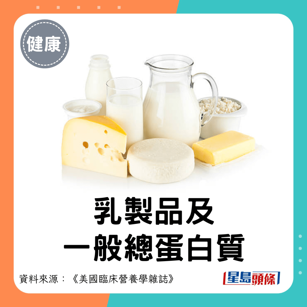 乳製品及一般總蛋白質