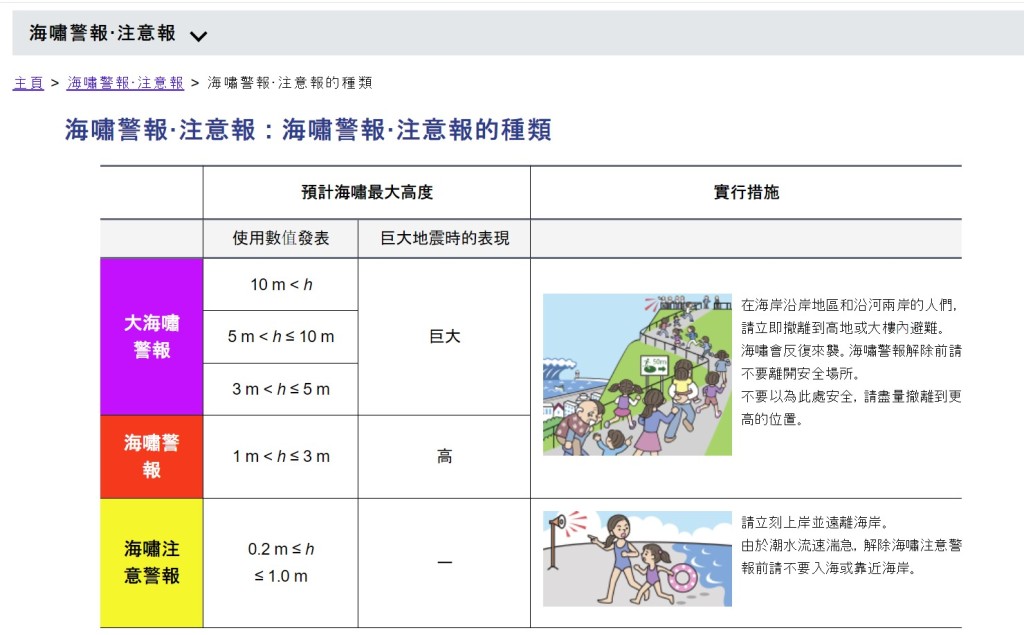 海嘯警報注意報 : 海嘯警報·注意報的種類