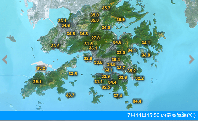 本港多區的氣溫逾34度。