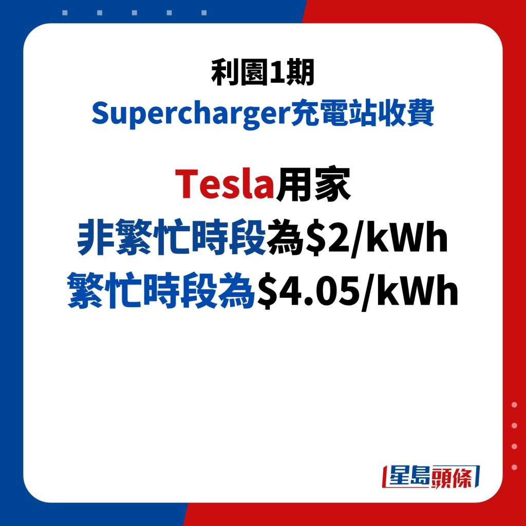 Tesla用家 非繁忙時段為$2/kWh 繁忙時段為$4.05/kWh