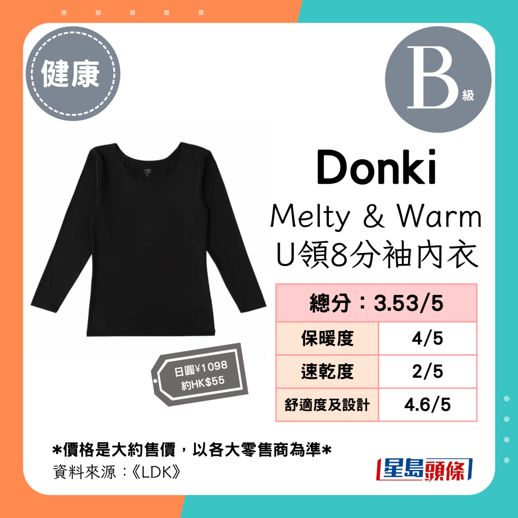 「Donki」Melty & Warm U领8分袖内衣 总分：3.53；保暖度：4