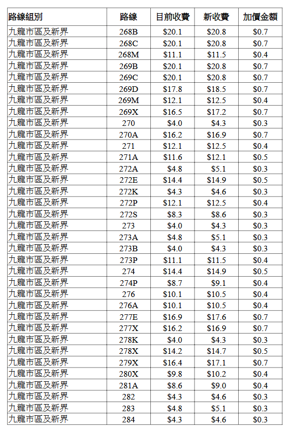 九巴個別路線的新收費表。立法會文件擷圖