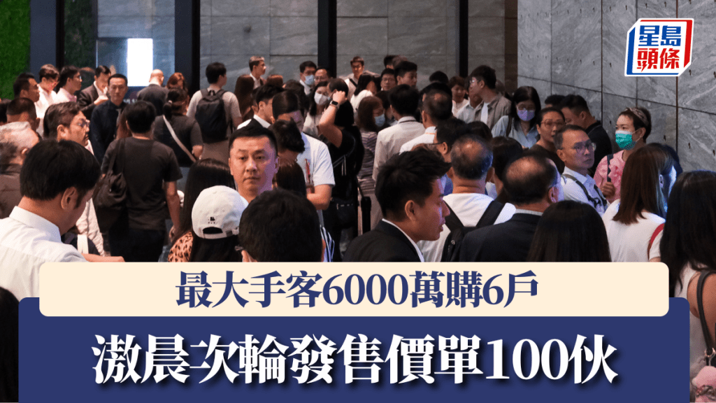 滶晨次輪發售價單100伙，最大手客6000萬購6戶。