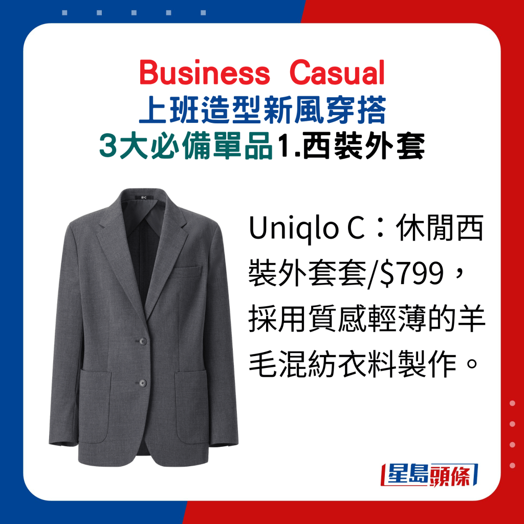 1.西裝外套：Uniqlo C：休閒西裝外套套/$799，採用質感輕薄的羊毛混紡衣料製作。