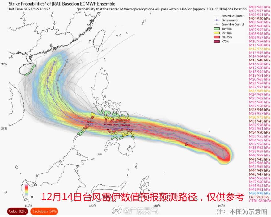 廣東省氣象台提醒颱風後期北上路徑具有不確定性。廣東天氣圖片