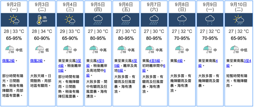 九天天氣預報