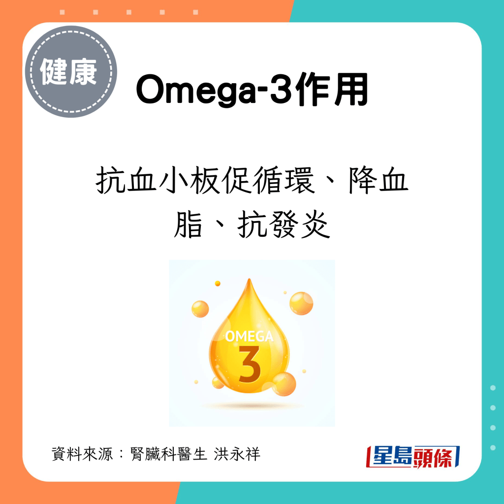 Omega-3作用：抗血小板促循环、降血脂、抗发炎