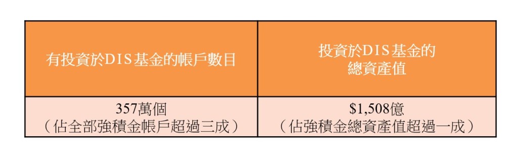 來源：積金局