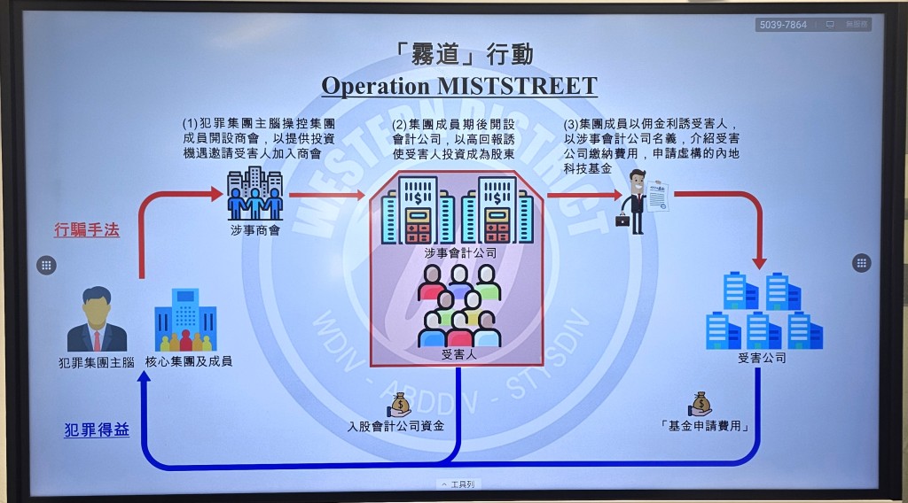 警方展示诈骗集团犯案流程。