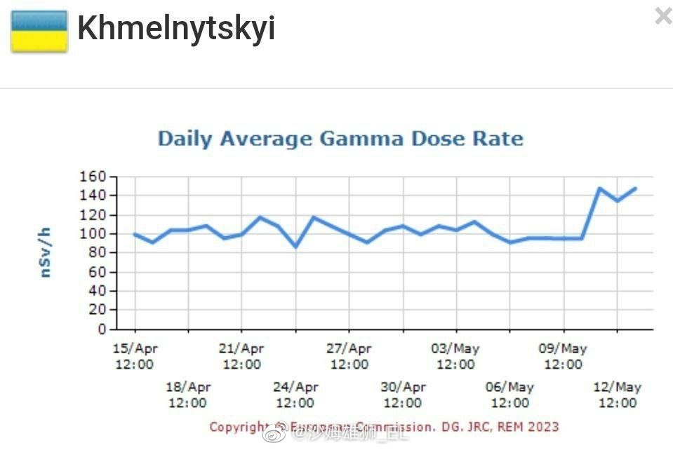 赫梅利尼茨基地区的伽马射线上升。