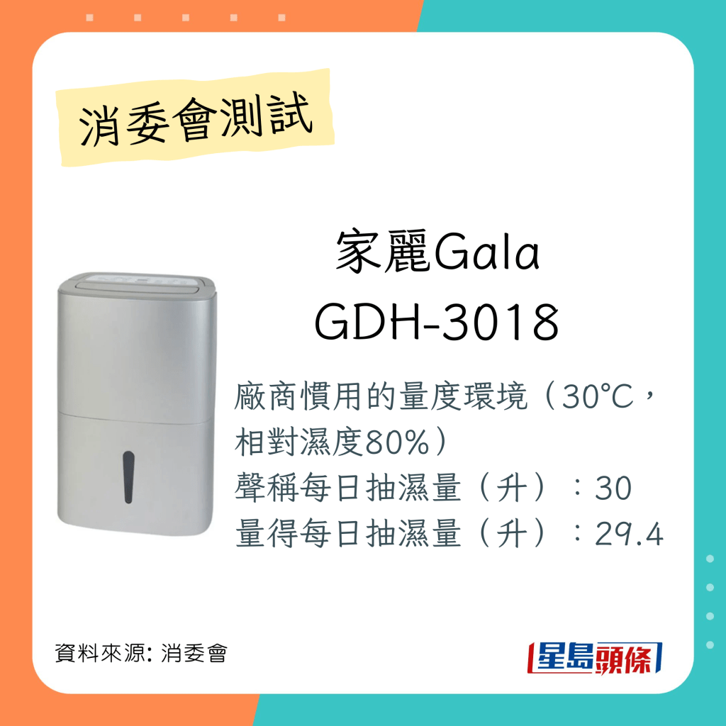 总评分获4分的抽湿机：家丽Gala GDH-3018