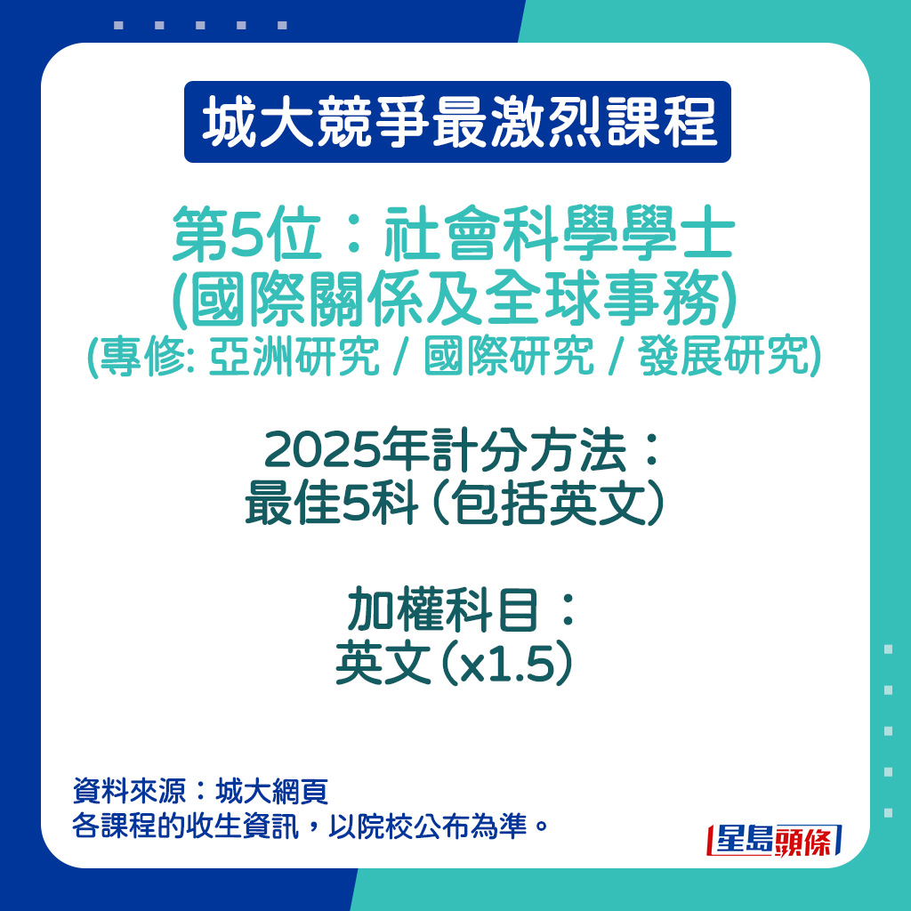 社会科学学士(国际关系及全球事务) (专修: 亚洲研究 / 国际研究 / 发展研究) 的加权科目。