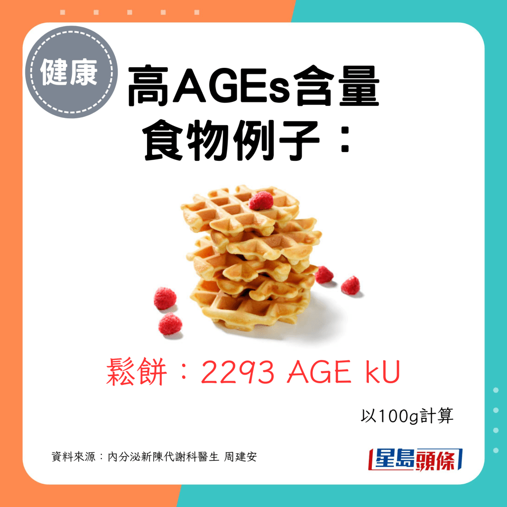 松饼：2293 AGE kU