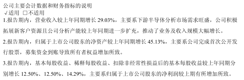 勝科納米2025年半年報截圖 勝科納米2025年半年報截圖