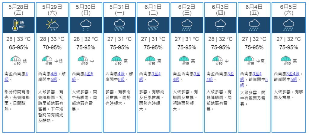 9日天氣預測。天文台網頁截圖