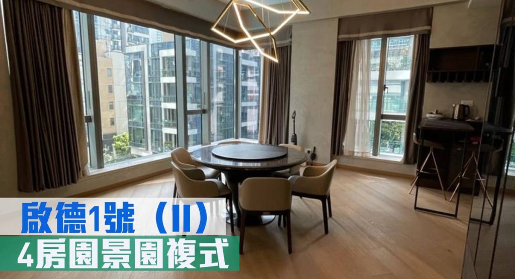 啟德1號(II)低座複式戶，實用面積2342方呎，叫租15 萬元。