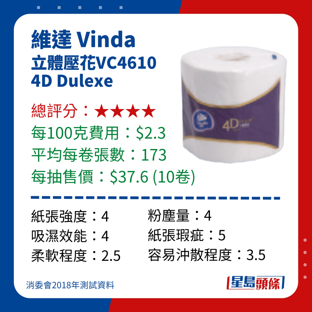 消委会厕纸测试｜维达 Vinda 立体压花VC4610 4D Dulexe 