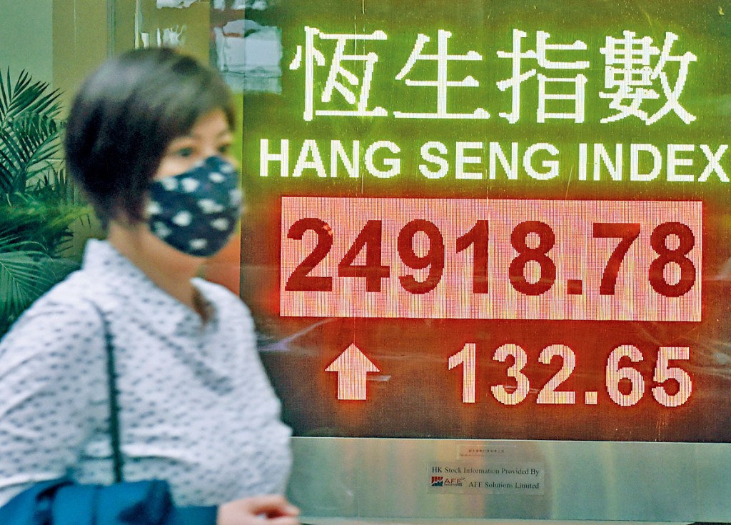 上周港股連升5日，累計升逾600點，恒指逼近25000點心理關口。