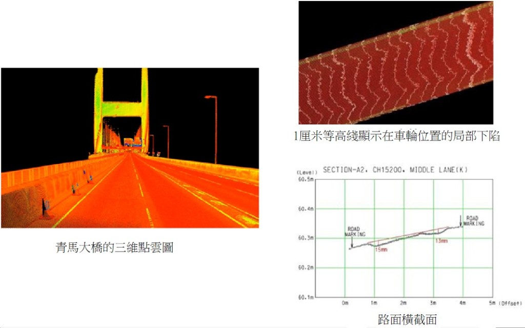 新系统测量青马大桥的数据，所费时间大减。网志图片