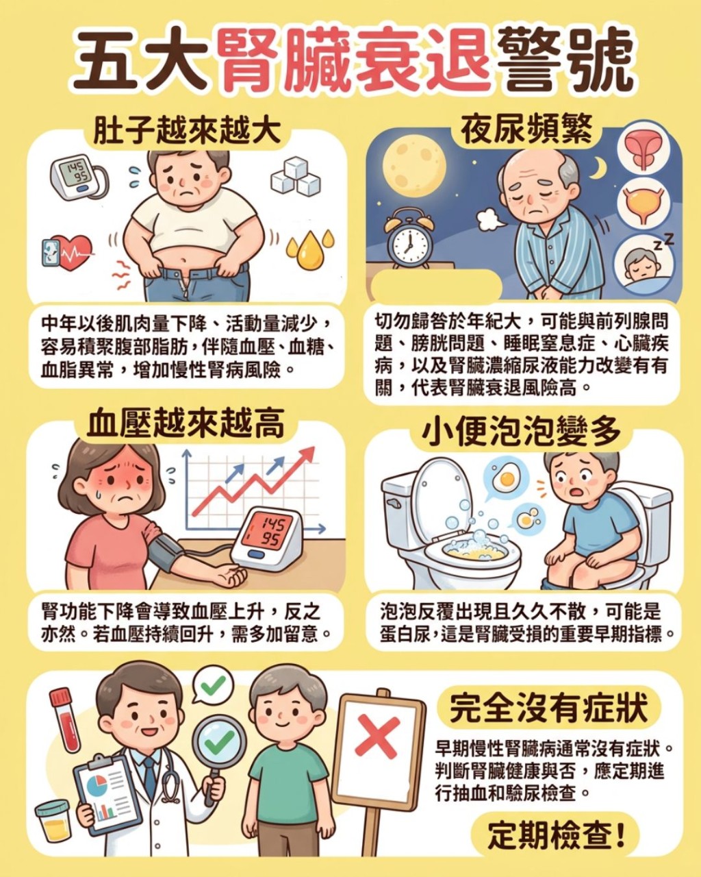 五大腎臟衰退警號