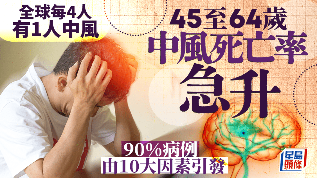 45至64歲中風死亡率上升！全球每4人有1人中風 90%病例由10大因素引發