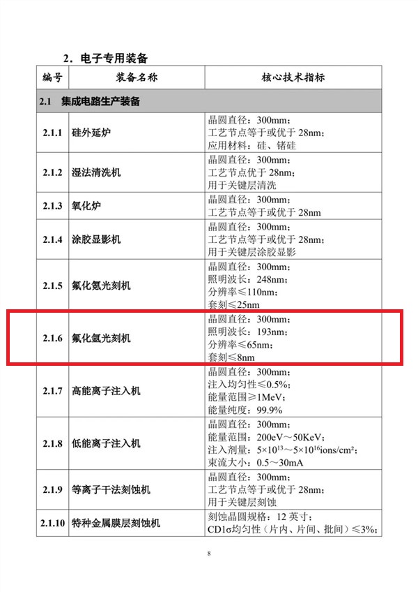 内地工信部指，已成功研发出国产DUV曝光机，可产8纳米及以下芯片。