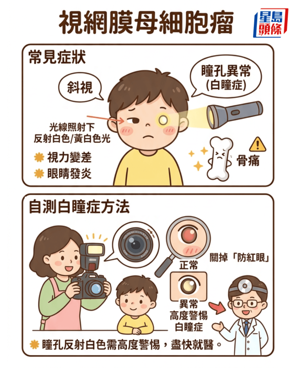 视网膜母细胞瘤成因/症状/自测