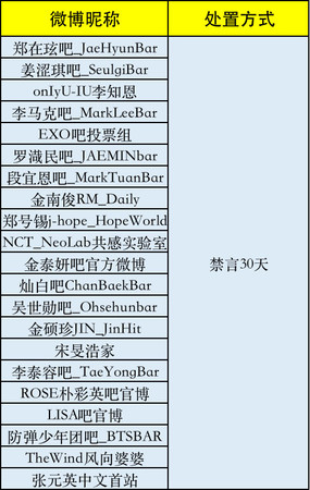 禁言Fans Club。
