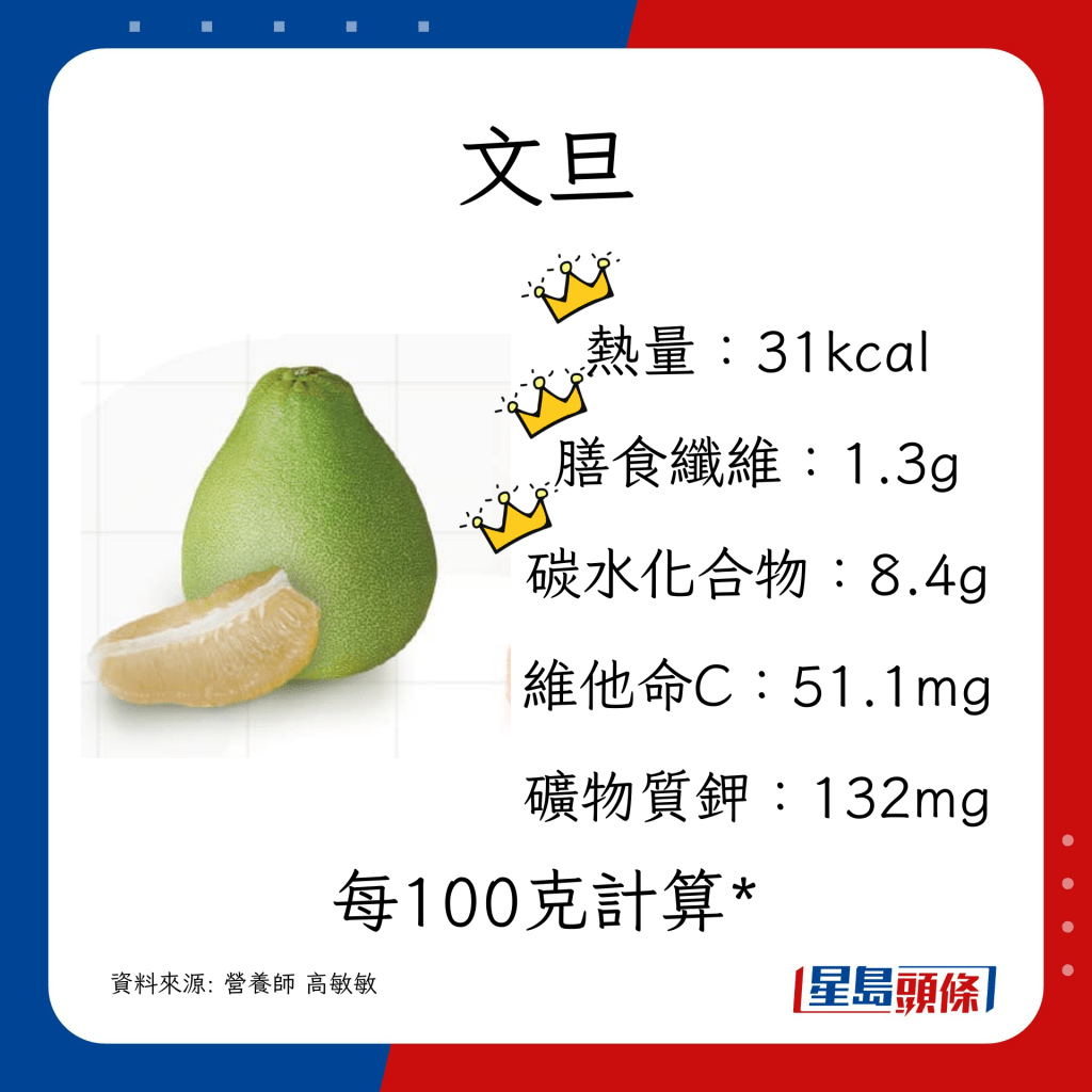 文旦 热量 膳食纤维 碳水化合物称冠